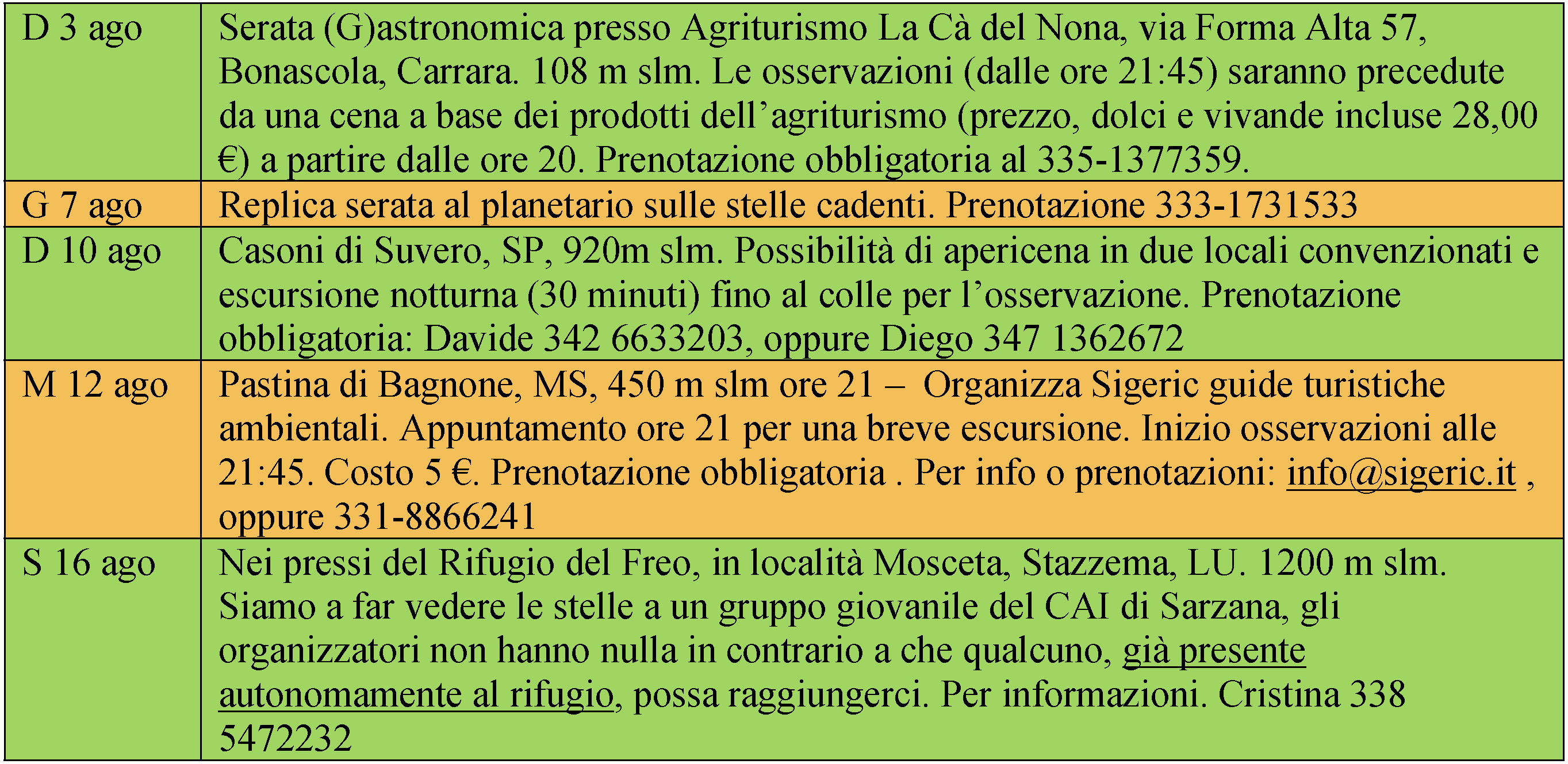 Serate estive 2025