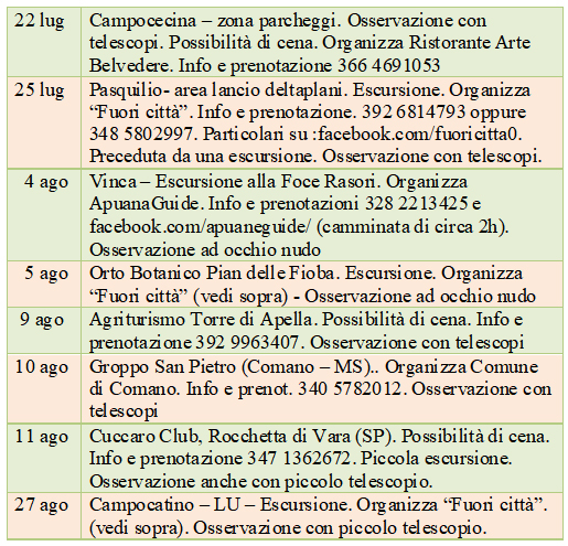 ritaglio osservazioni estive 2023